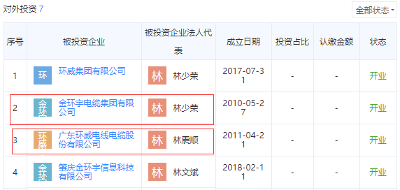 金環(huán)宇電線(xiàn)電纜企業(yè)對(duì)外投資企業(yè)