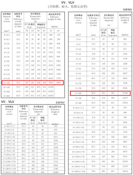 VV、VLV單芯、4芯、5芯、4+1芯185平方電纜載流量表