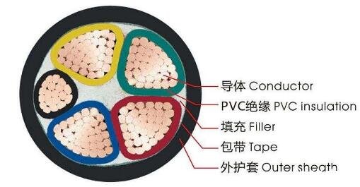 <a href='http://m.seetharamselect.com/vvdianlan/' target='_blank'><u>vv電纜</u></a>結構圖